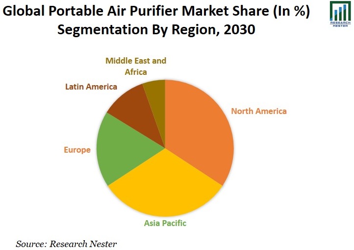 Portable-Air-Purifier-Market-Share (1)